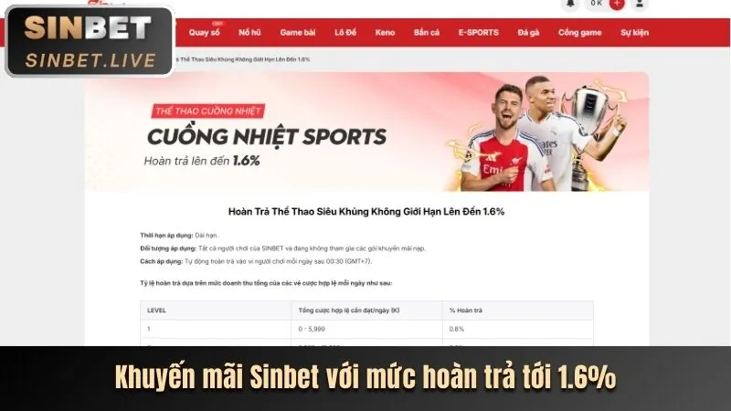 Thưởng chào mừng Vin77